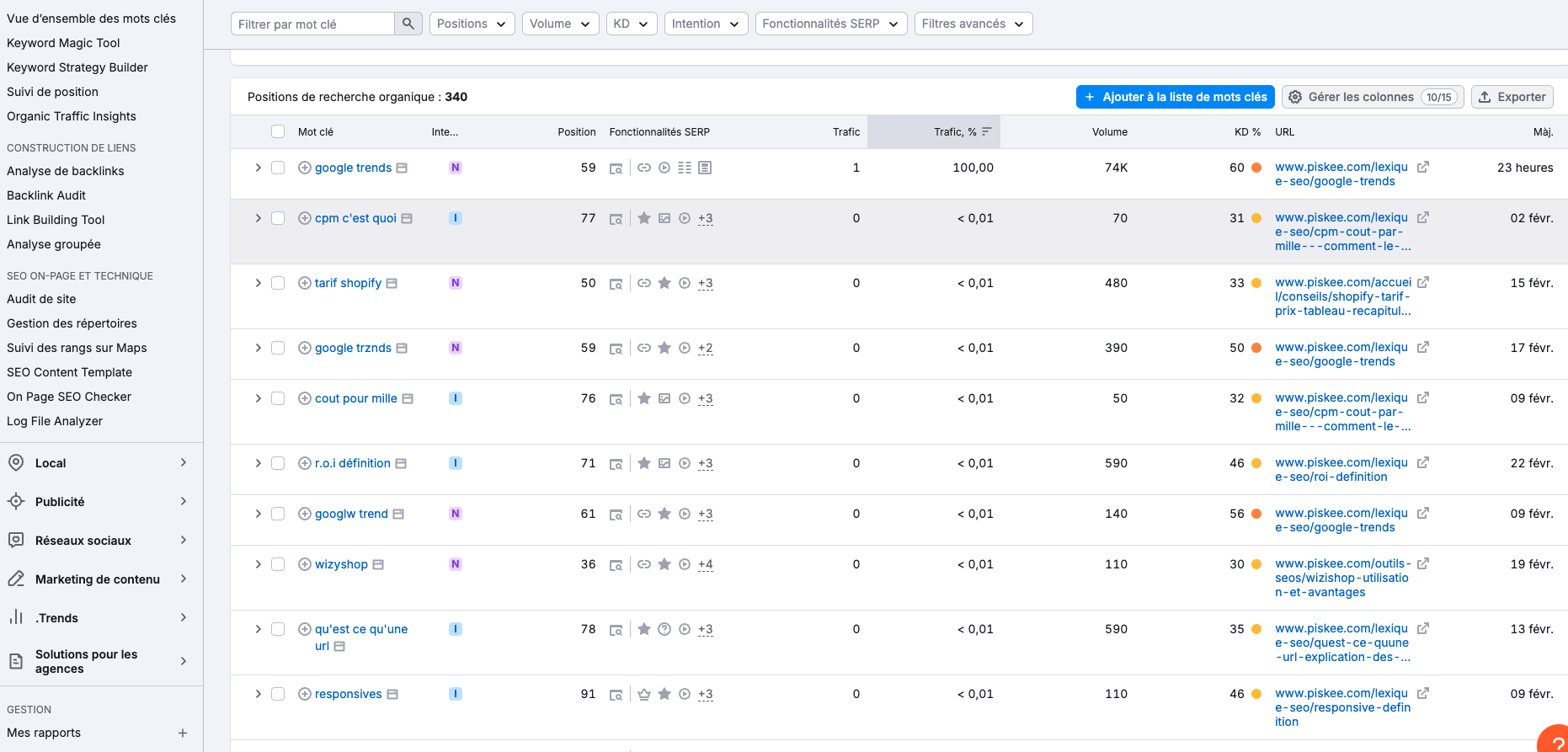 SEMrush