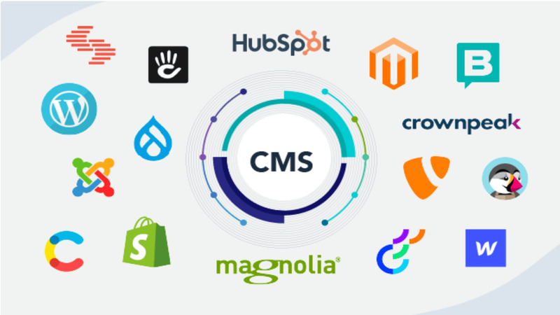 Définition du Content Management System (CMS)