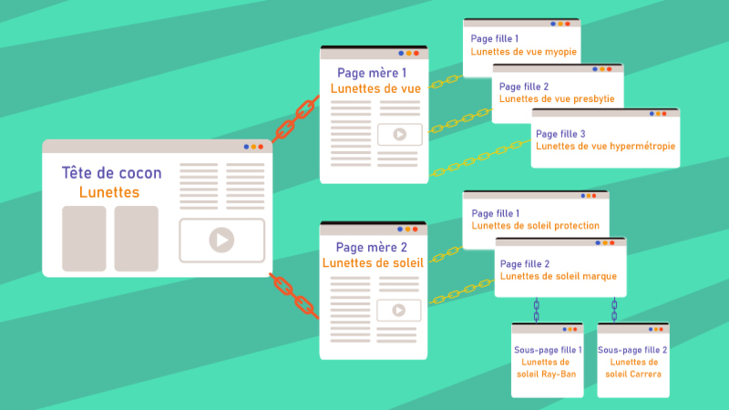 Stratégie du cocon sémantique SEO
