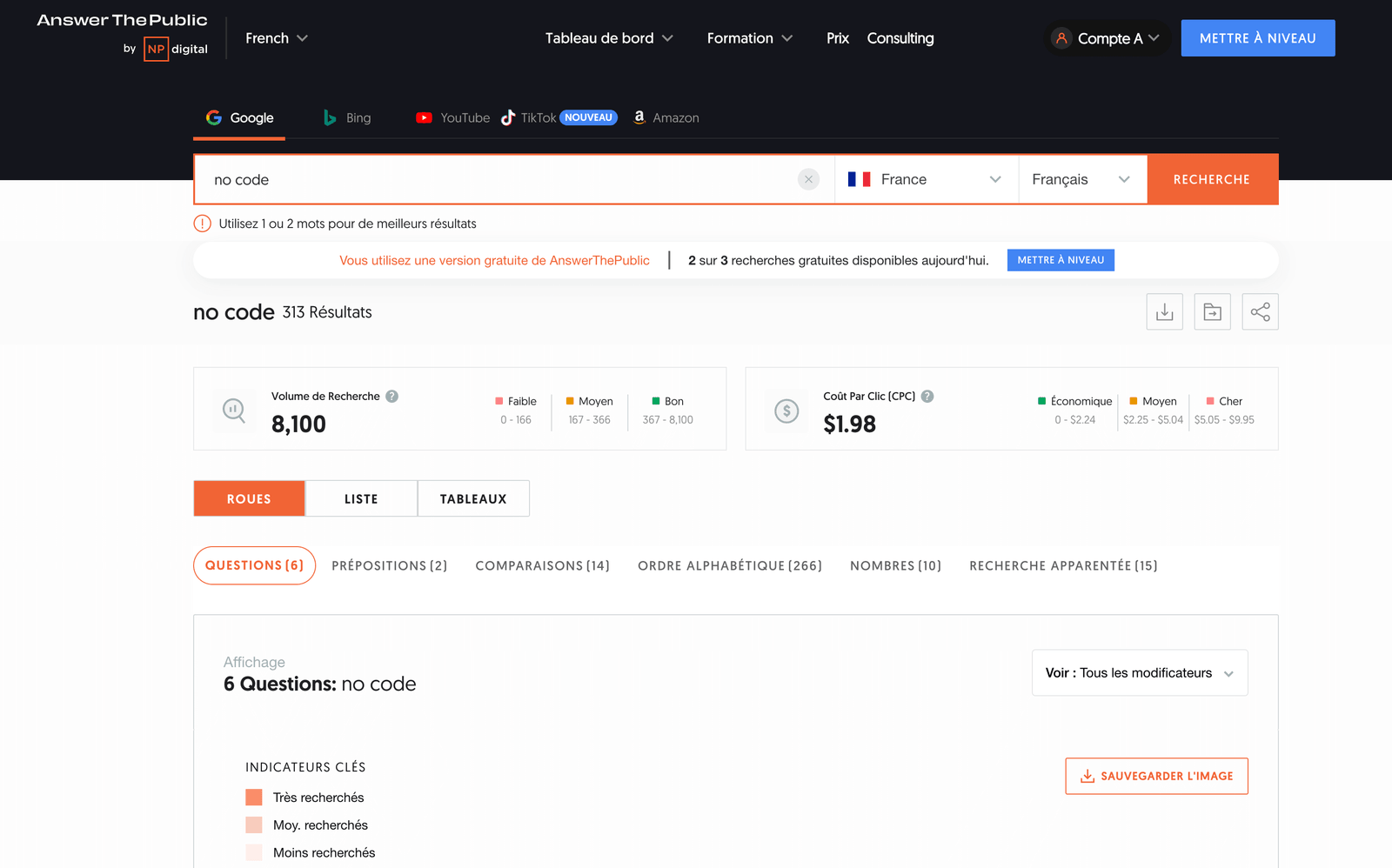 Interface d’AnswerThePublic présentant les résultats d’une recherche de mots-clés