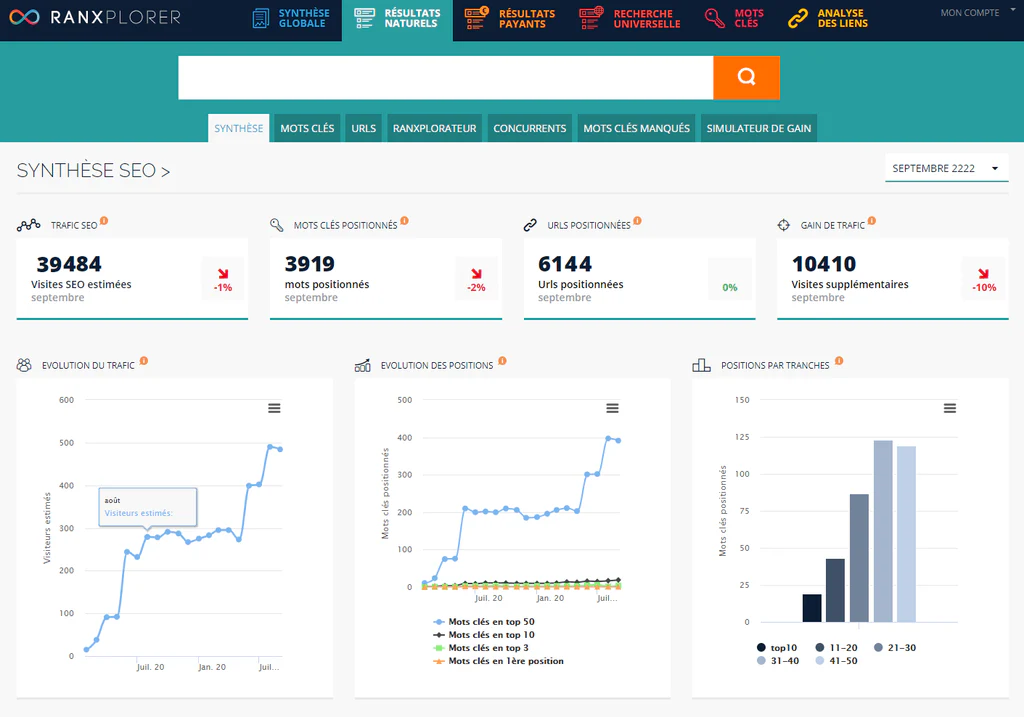 Tableau de bord de Ranxplorer : données SEO du web français