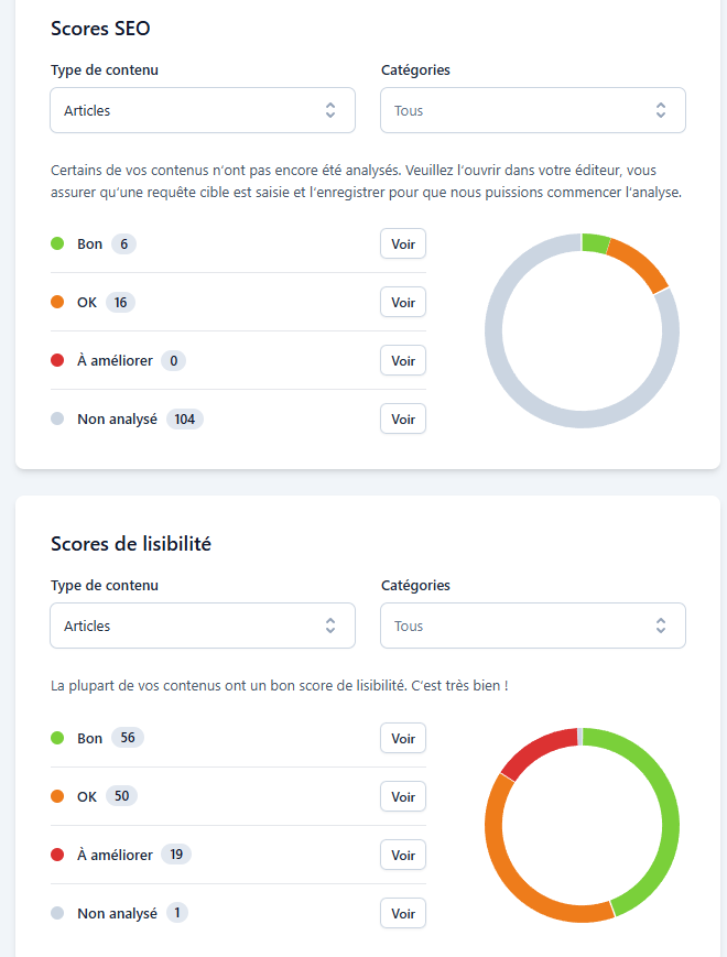 Yoast SEO pour Wordpress