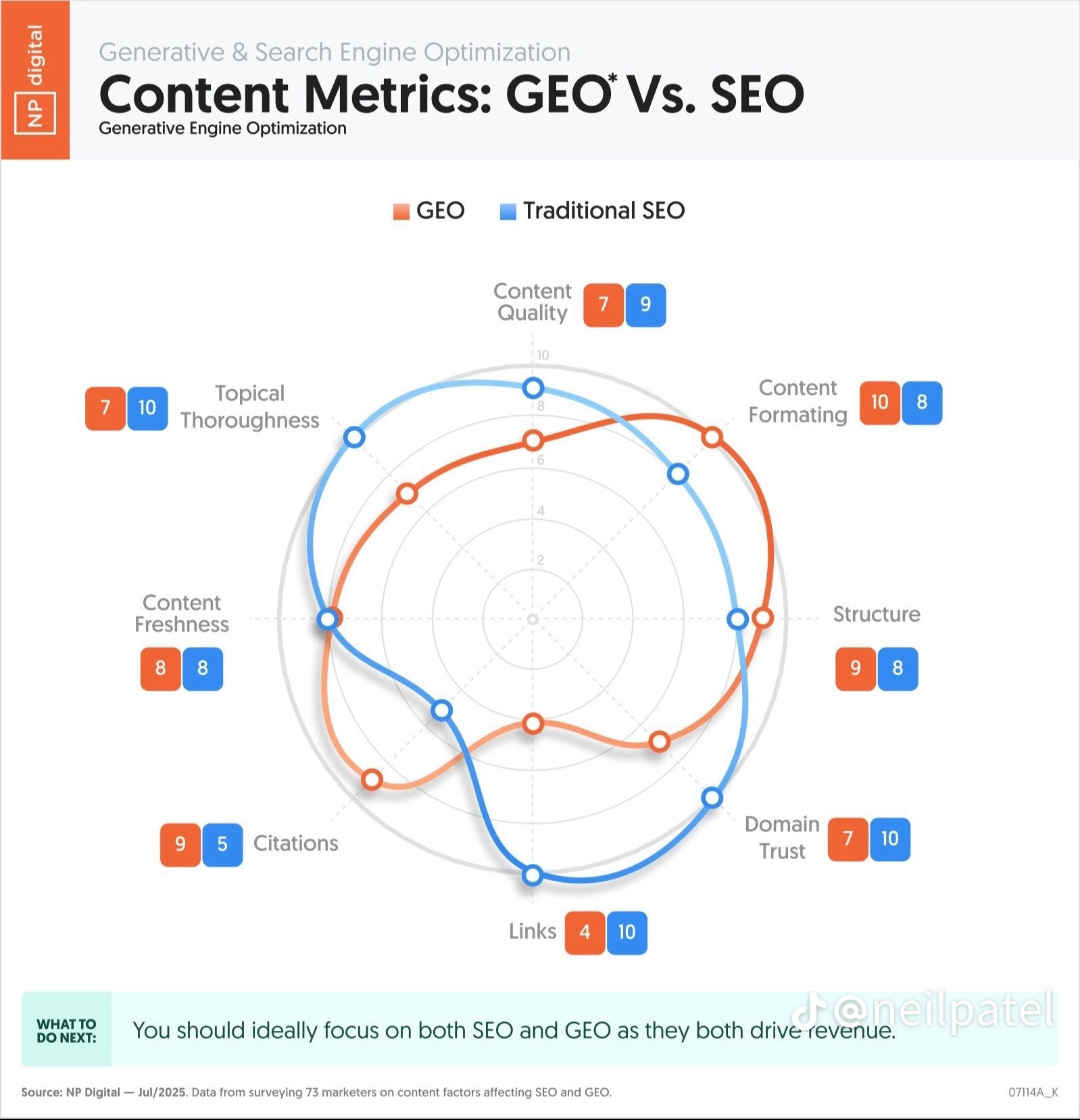 GEO vs SEO