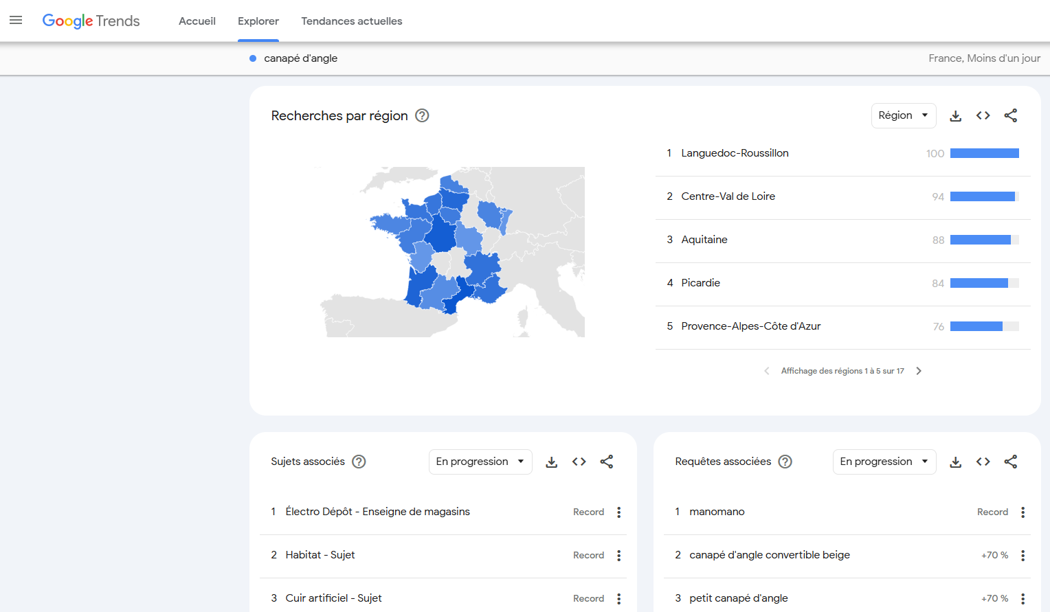Google Trends