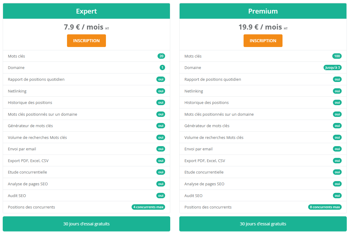 Tarifs des offres Expert et Premium de Lighting SEO