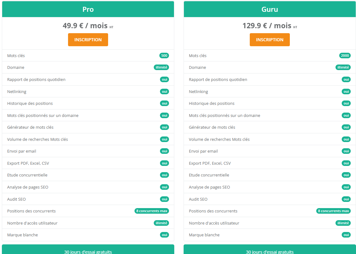 Tarifs des offres Pro et Guru de Lighting SEO