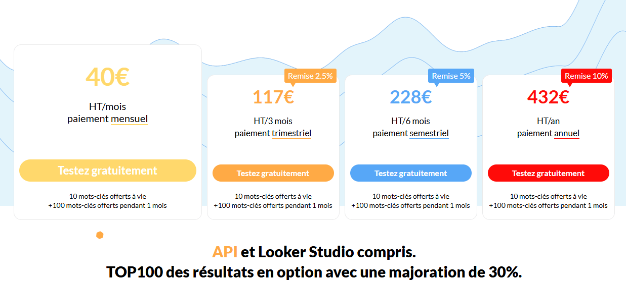 Grille tarifaire de Monitorank relevée le 18 février 2025