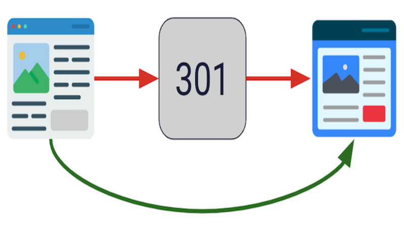 Définition d'une redirection 301