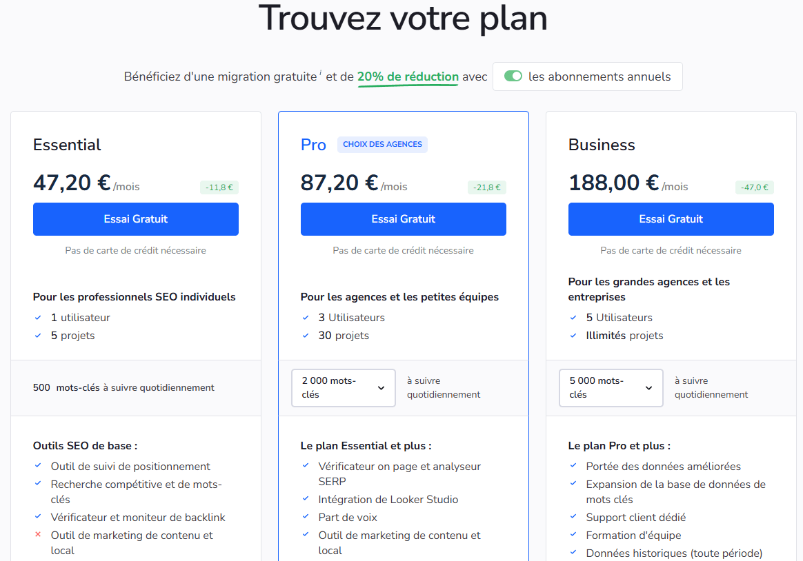 Tarifs et forfaits de SE Ranking relevés le 18 février 2025