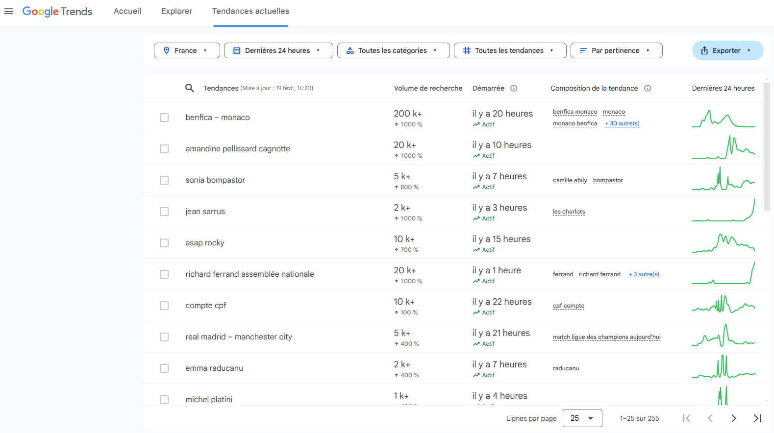 Google Trends