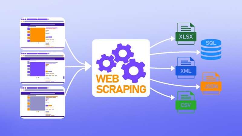 À quoi sert le web scraping